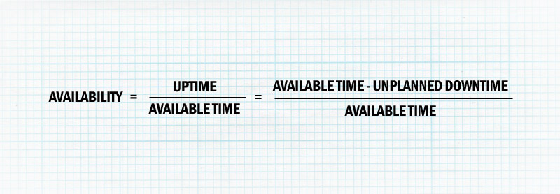 Availability OEE Calculation Formula Availability = Uptime / Available Time = (Available Time - Unplanned downtime) / Available Time