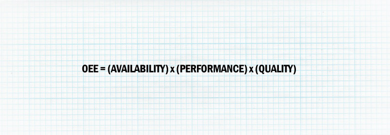 OEE Calculation Formula OEE=Availability x Performance x Quality