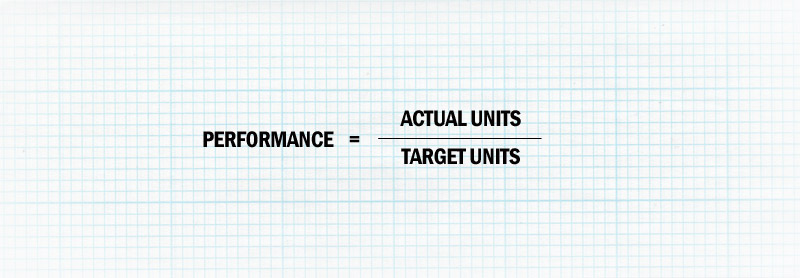 Performance = Actual Units / Target Units