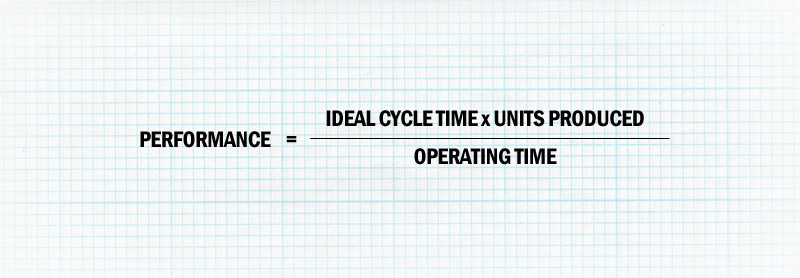 Performance OEE Calculation Formula Performance = (Ideal Cycle Time x Units Produced) / Operating Time