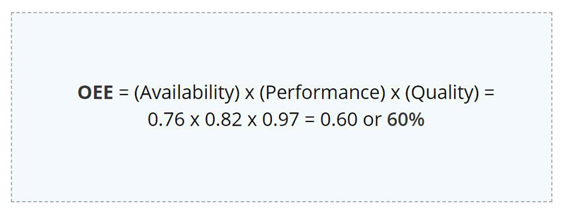 Putting it together, OEE Calcuation Example