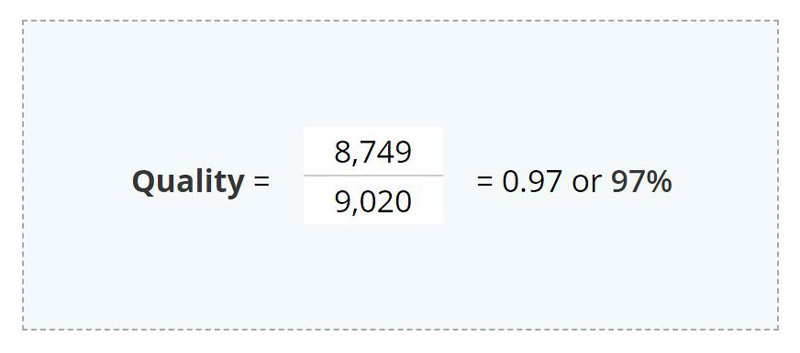Quality OEE calculation Example