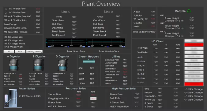 Overview Graphic of a plant information management system