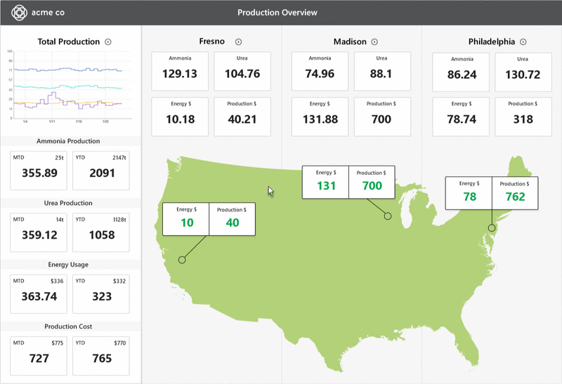Moving graphic showing that clicking on a value trends it. Values colors change based on limits.
