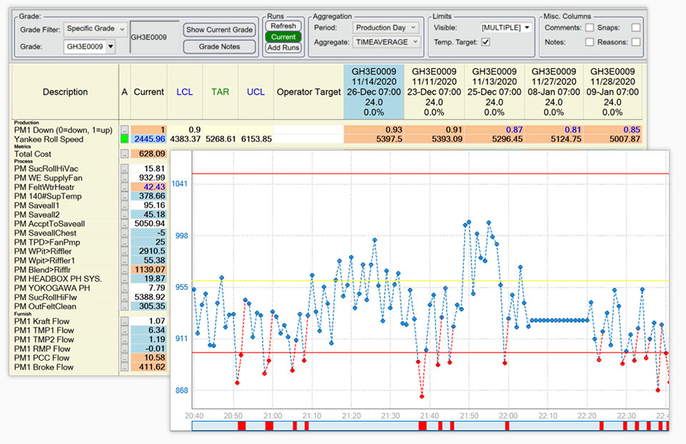 Centerline display with a control chart in front of it.