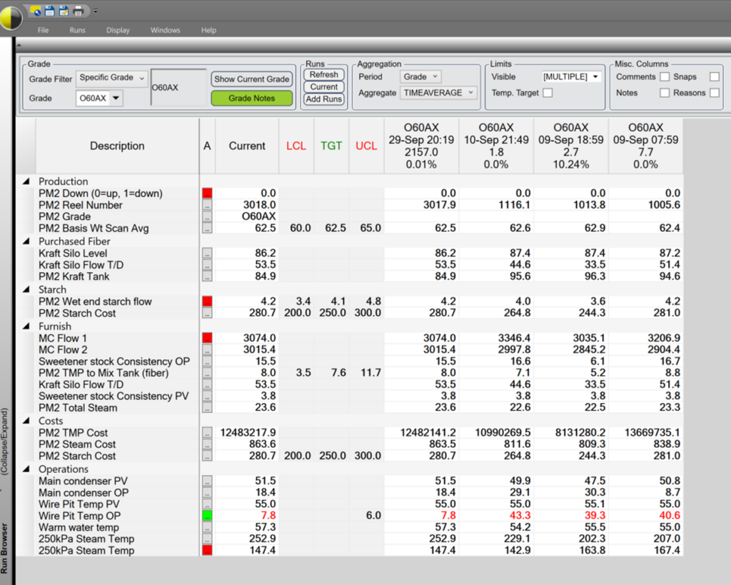 Display of a tabular chart showing run based statistics.