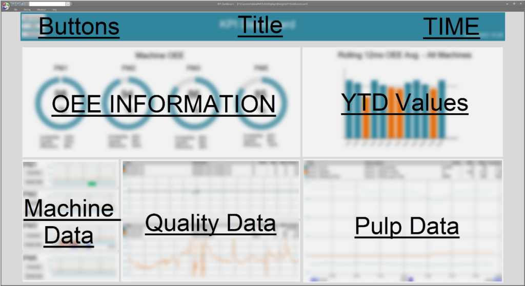 A processs graphic showing with lables illustrating the keep data consistant across displays.
