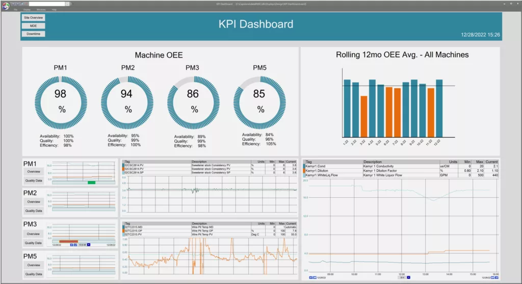 PARCview display with gauges showing OEE values, and trends with process data at the bottom of the screen.