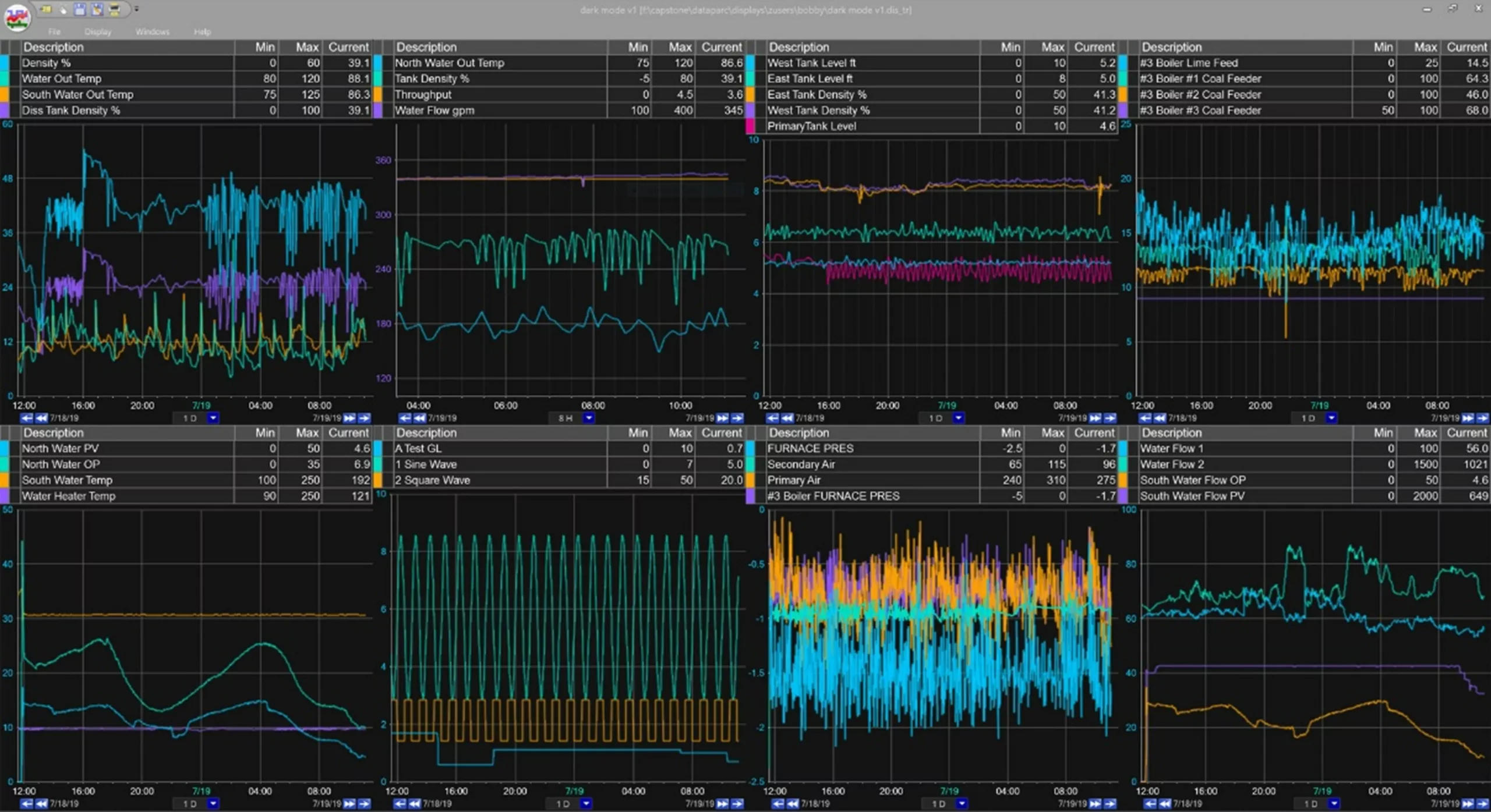multitrend A 4 by 2 multip trend to show descriptive analytics.