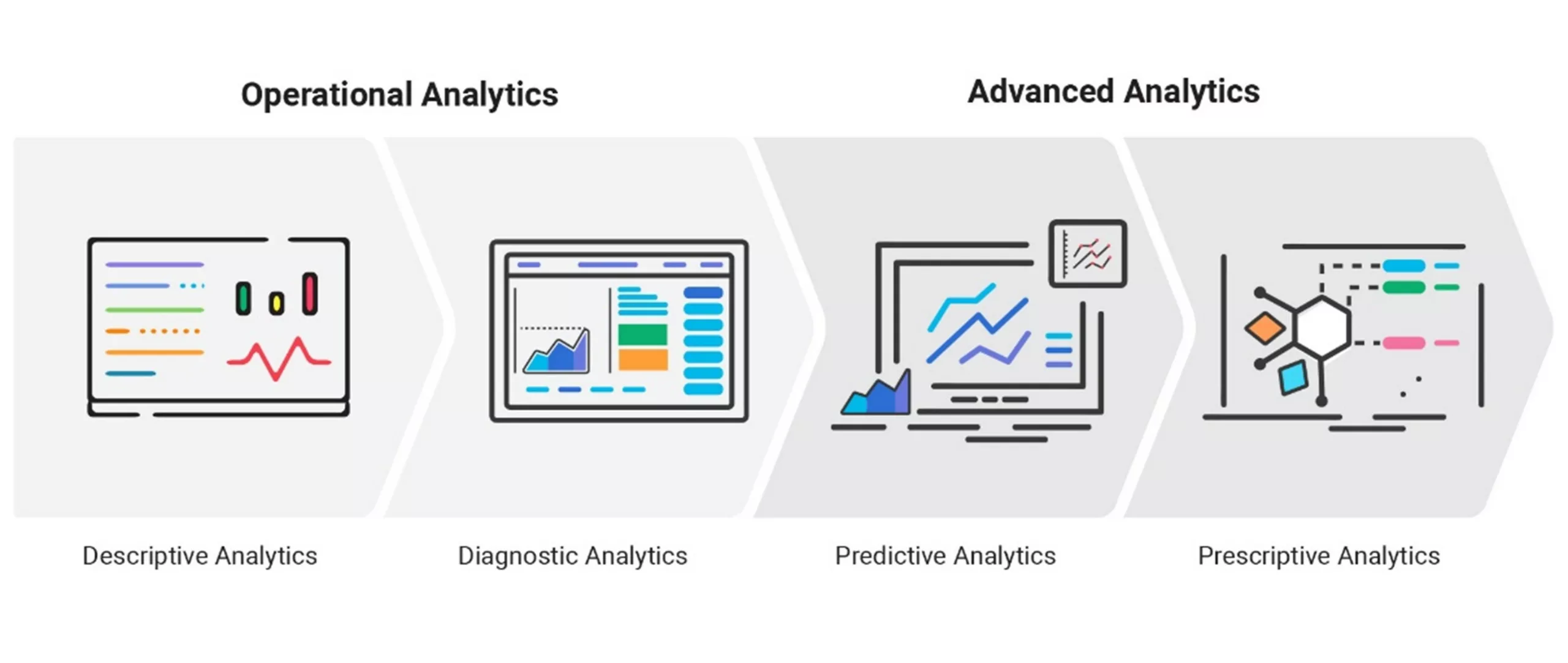 opvsadvanced info graphic showing the difference between operational analytics and advanced analytics.