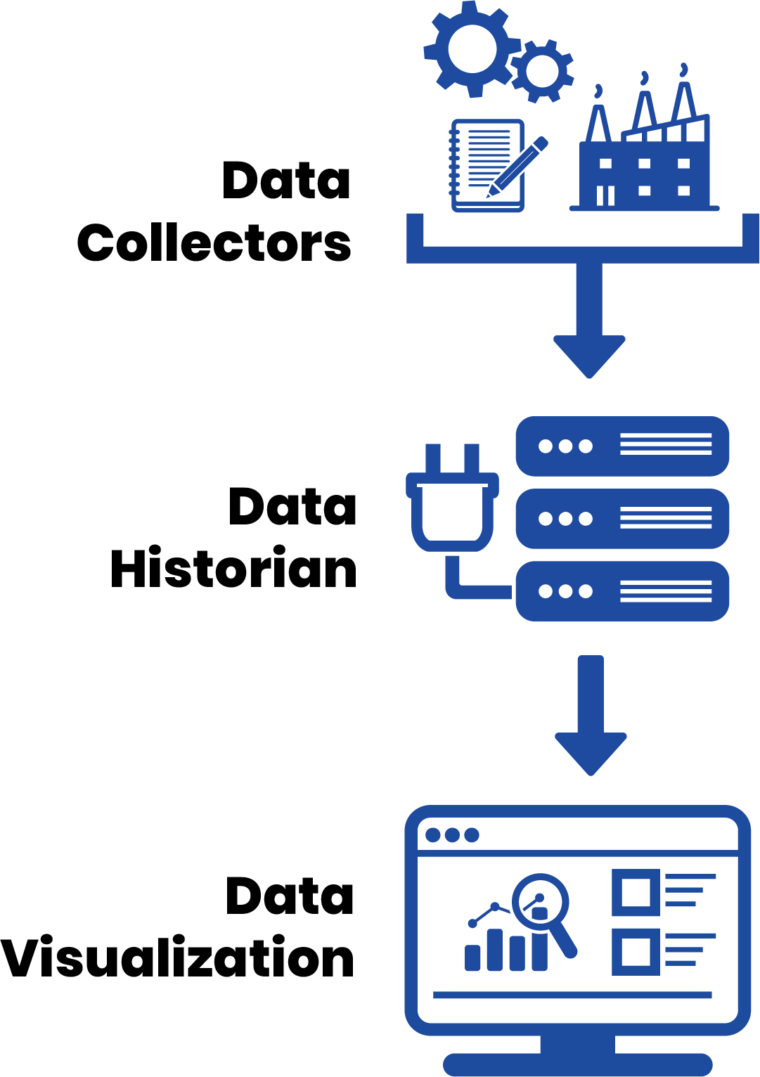 data historian diagram Data Historian Diagram