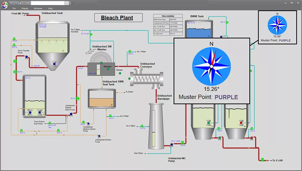 This dataPARC real time manufacturing dashboard is of a bleach plant with a compass zoomed in on highlighiting that a muster point is selected based on the wind direction.