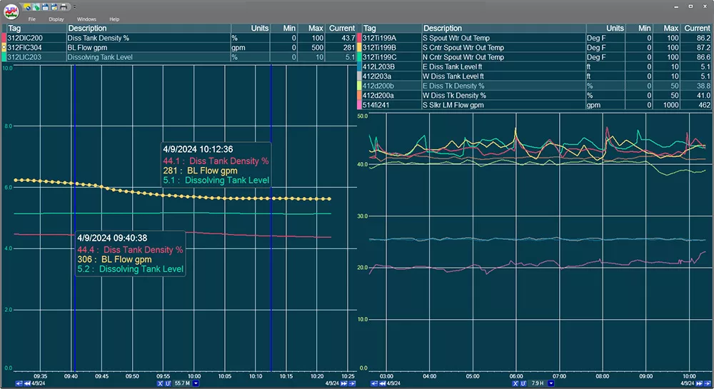 ColoredTrend-V2 1 by 2 PARCview multi trend with smart mouse (where you can see the tag values as the mouse hovers over the screen) pinned several times. A digital twin in manufacturing can be a trend.