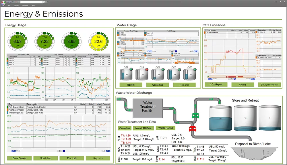 Display with process and lab data, the integration into one system for a digital twin platform.