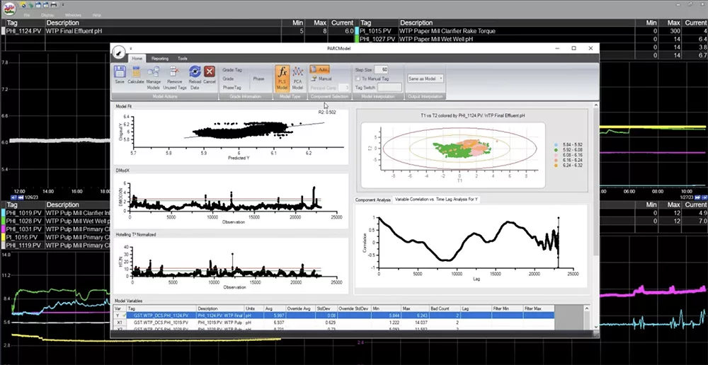 dataPARC's modeling display screen to create a predictive equation.
