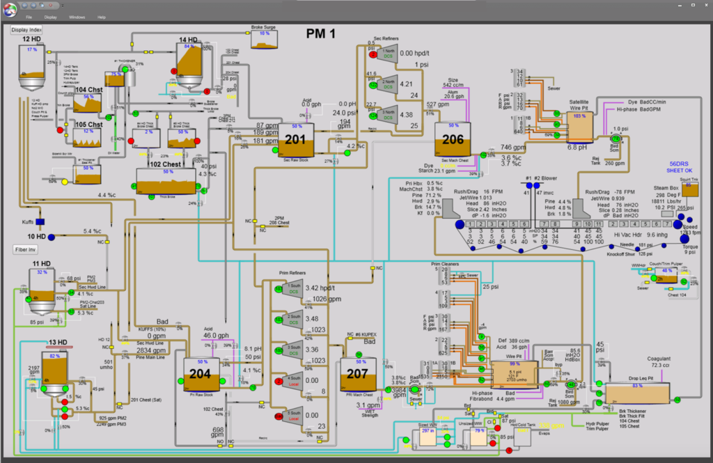 process graphic of a paper machine. Users can go directly from graphic to trend, great for workflow productivity index.