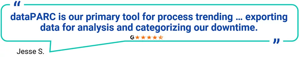 a user review quote - Workflow Productivity Index