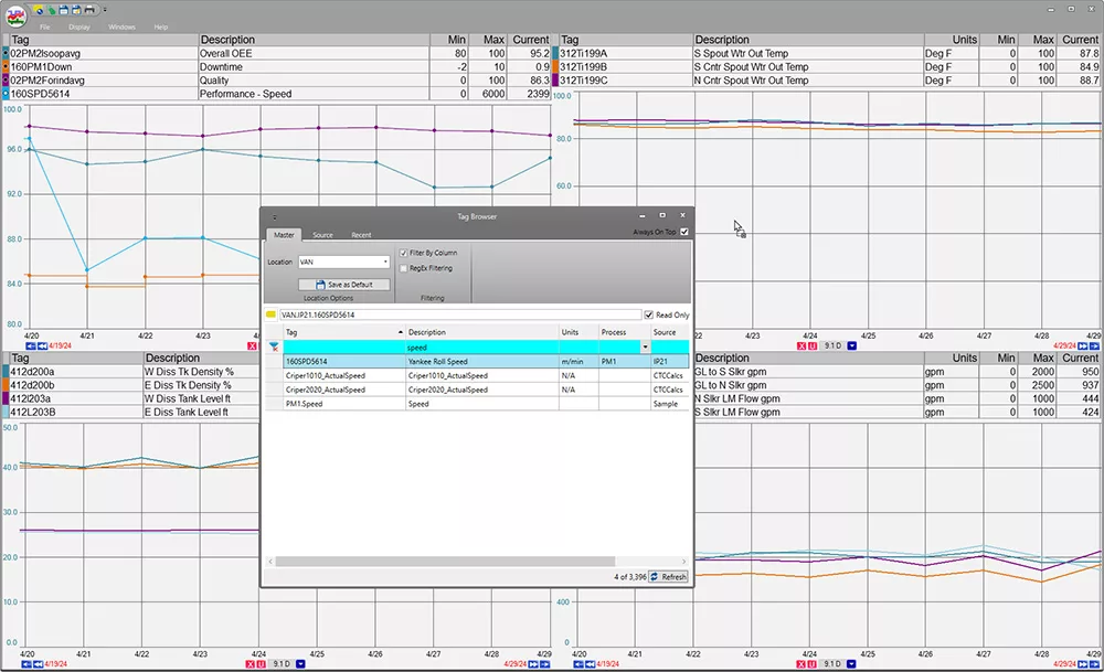 a 2 by 2 trend with a tag search in front of it showing Workflow Productivity Index in action
