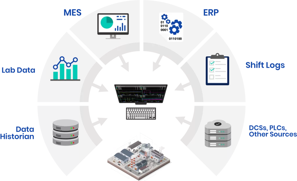 Infographic showing how dataPARC can act as a unified namspace by brining all the systems together.