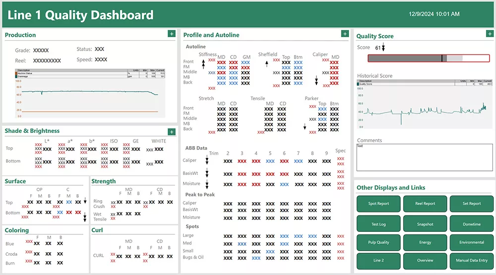 Custom dashboard in PARCview which is an option as a Yokogawa Exaquantum alternative. Dashboard is a quality dashboard showing trends, limits and buttons.