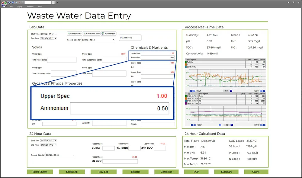 manual data entry screen for waste water operations with imbedded limits, real-time data trends, and calculated data.